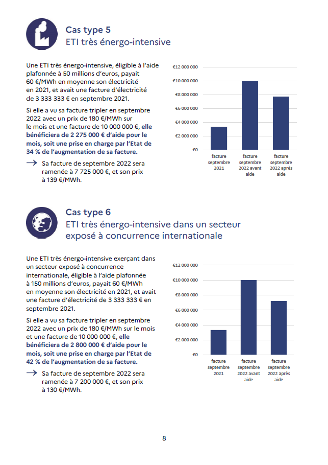 LAVERIE HAUSSE DE L'ENERGIE